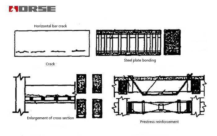 Crack in horizontal bar of reinforced concrete（RC） beam