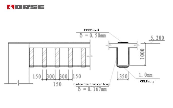 strengthening concrete beams-carbon fiber wrapping