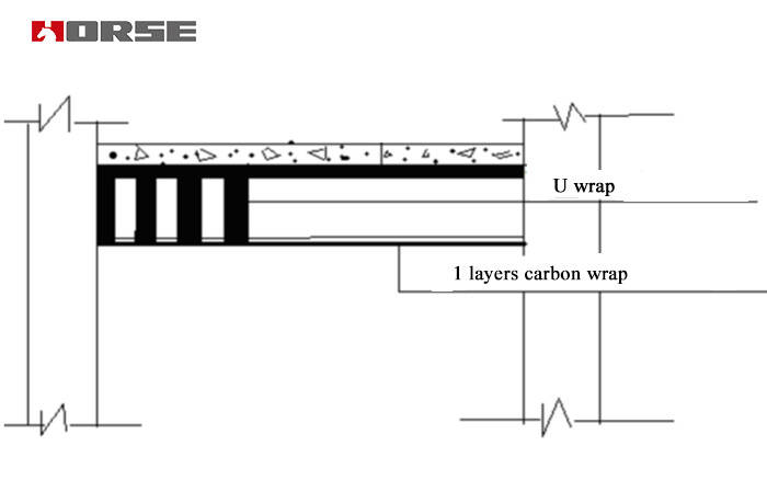 Repair of reinforced concrete(RC) beams with CFRP sheets