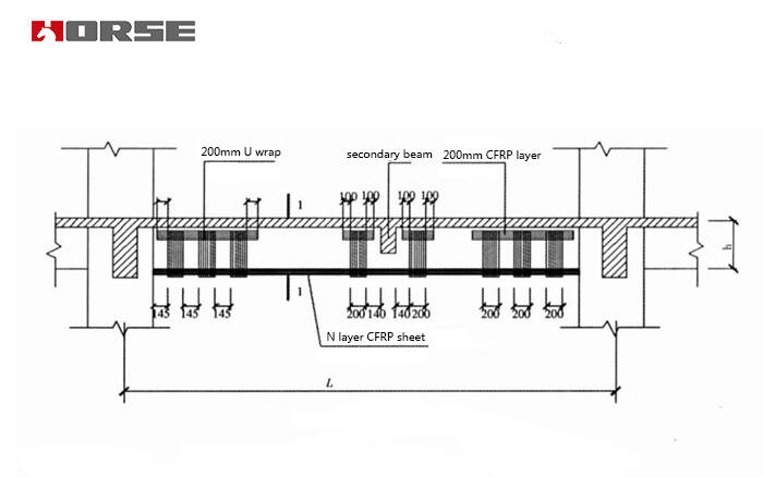 cfrp sheet for beam