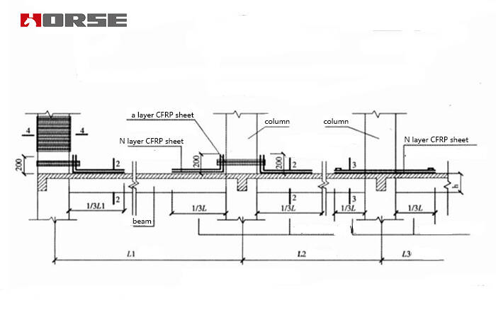 CFRP sheet for beam1