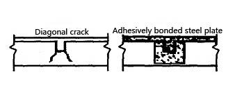 Cracks at the concentrated load of reinforced concrete(RC) beams