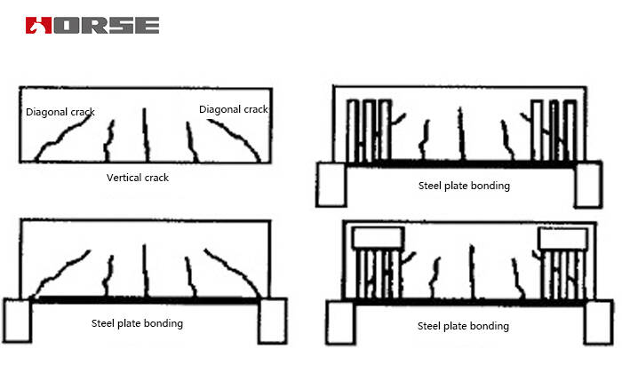 Vertical cracks and slanting cracks in reinforced concrete beams