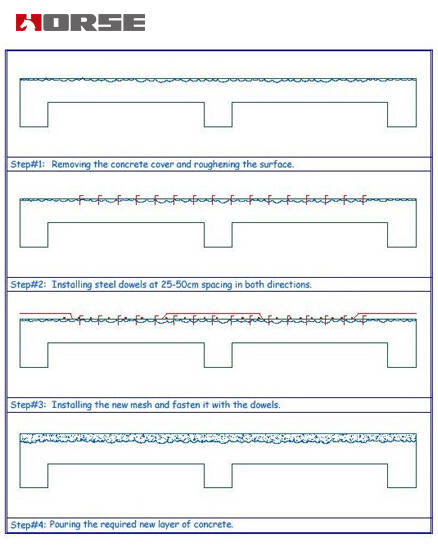 strengthening of cast-in-place reinforced concrete slab.jpg