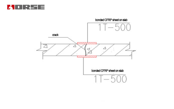 Crack reinforcement engineering in reinforced concrete slab with CFRP 