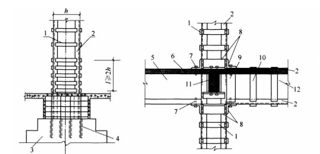 Steel jacketing of column 