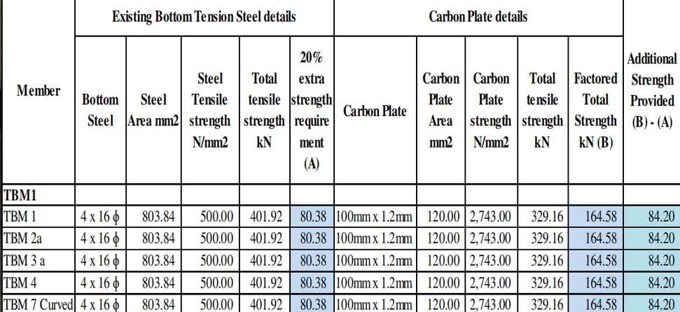 carbon plate for retrofitting