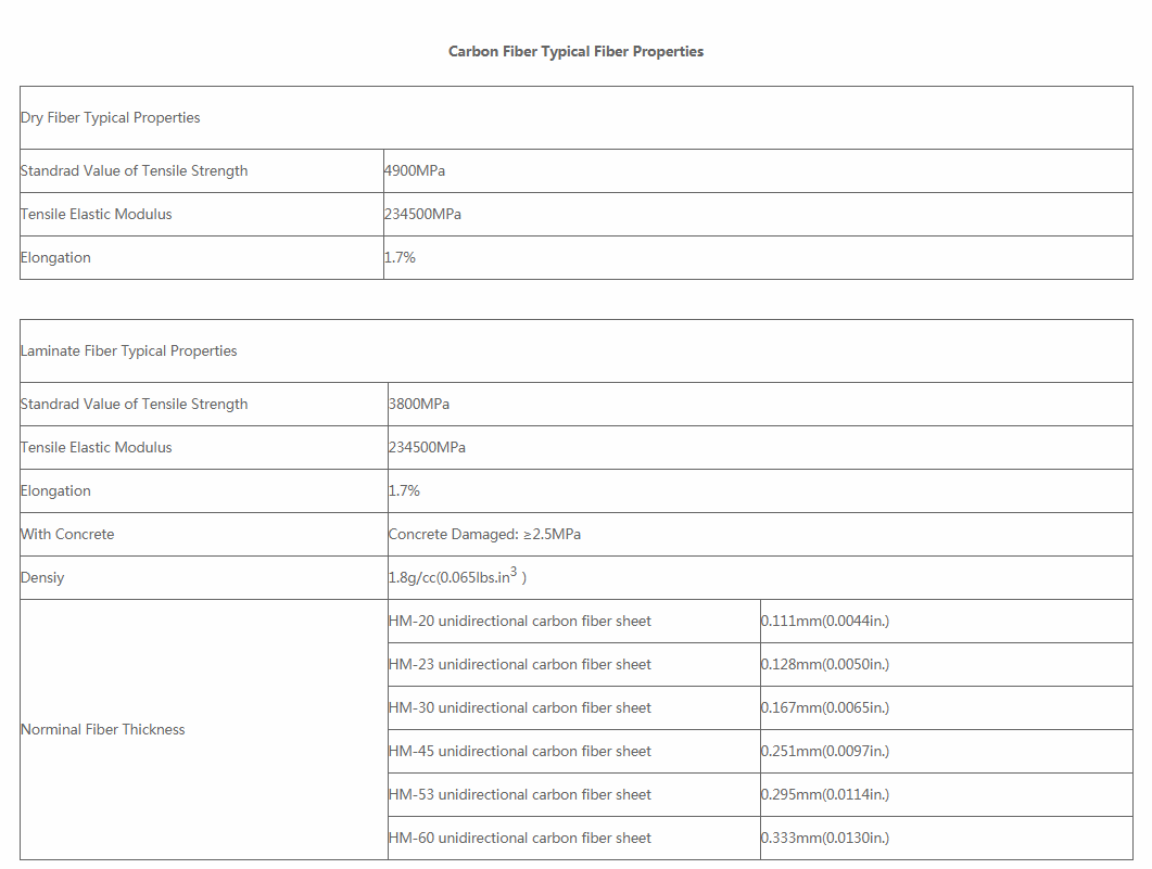 单向碳纤维数据表