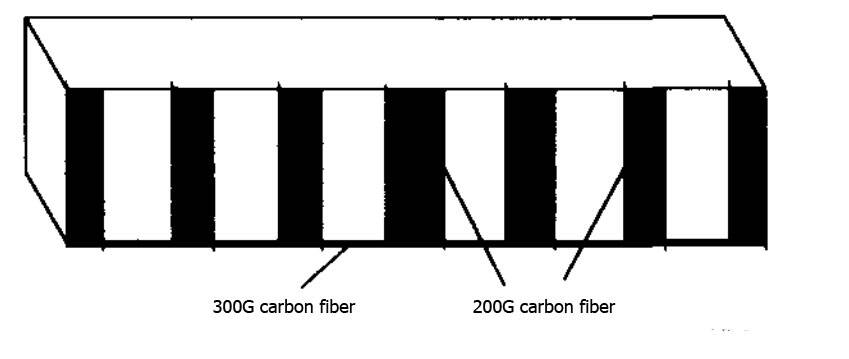 300g carbon fiber