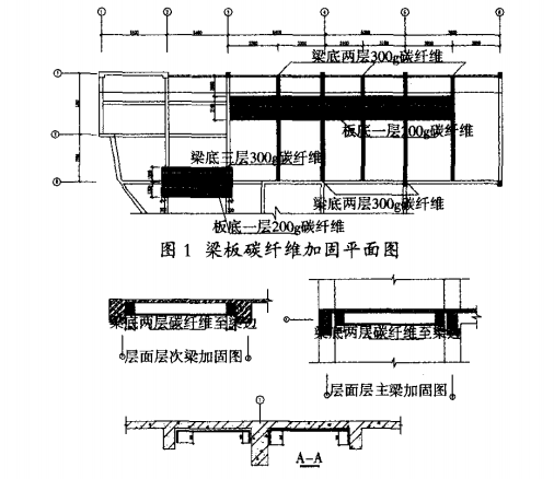 Concrete Structure with CFRP Sheet to Renovation Project