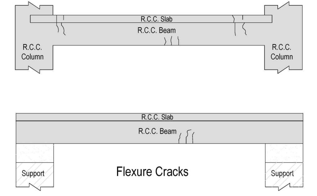 Flexural cracks