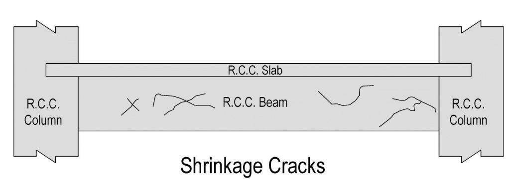 Shrinkage cracks