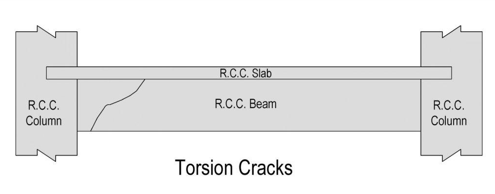 TORSION CRACKS