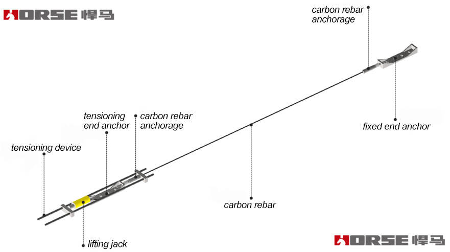 prestressed carbon fiber rebar reinforcement anchorage