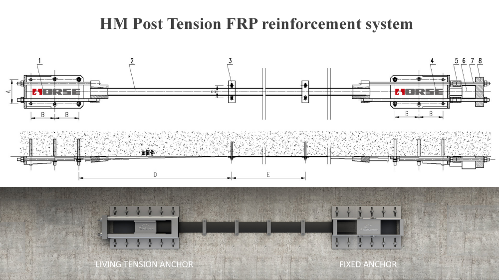 HM Post tension FRP System