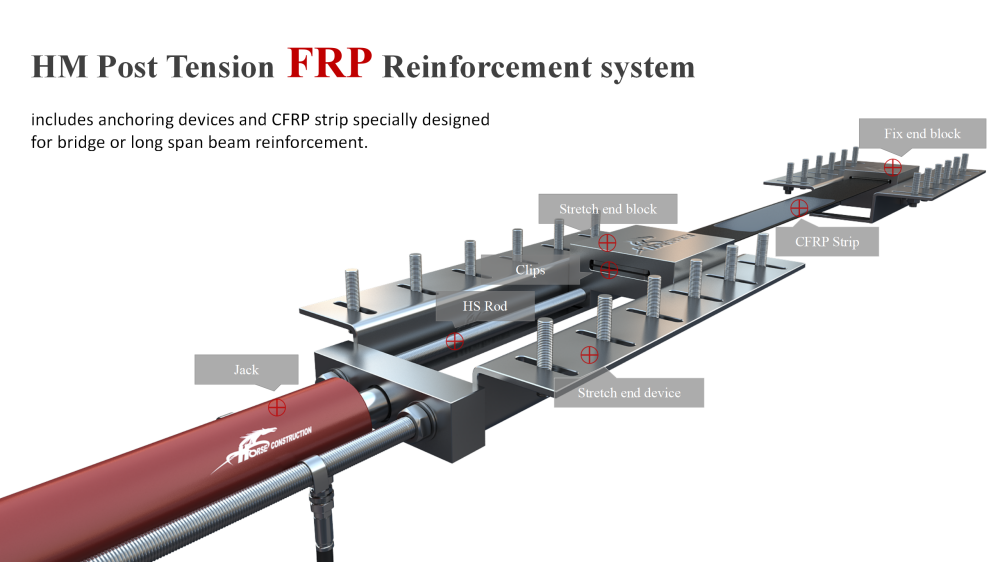 HM Post tension FRP System