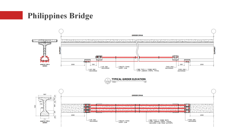 HM Post tension FRP System Bridge Application
