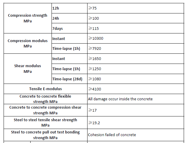 Precast segment splicing adhesive parameter Precast segment splicing adhesive parameter