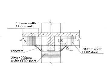 Reinforcement of frame beam-column joints by fiber reinforced polymer(FRP) wrap